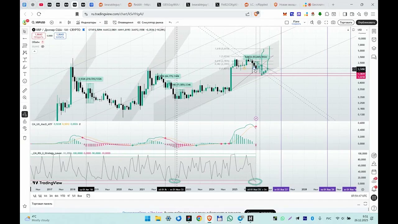 Аналитика рипл XRP. Глобальный сценарий. Сигнал на трейд.