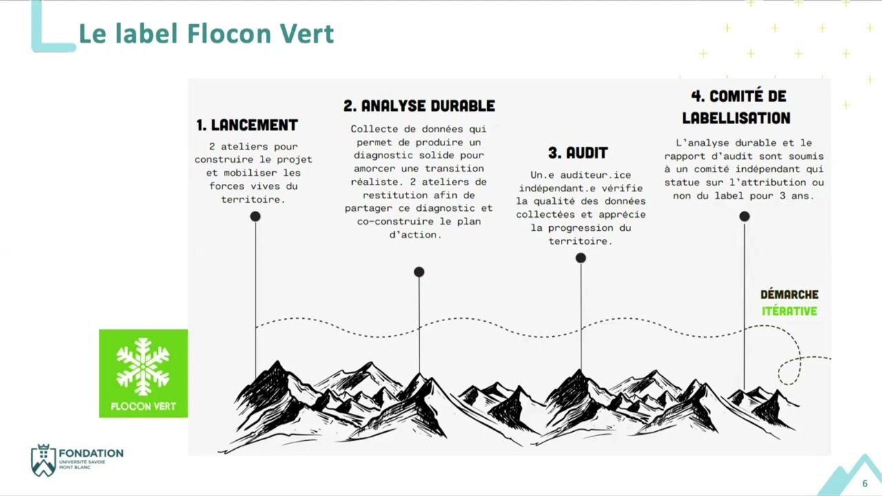 Flocon vert : des marches accompagnées vers la transition