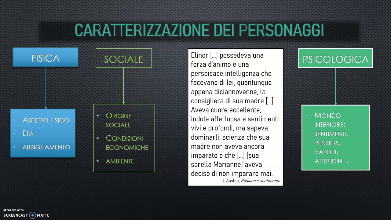 I personaggi nel testo narrativo