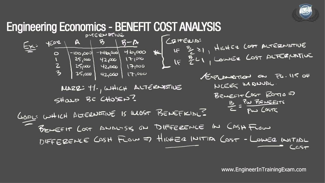 Benefit Cost Analysis - Fundamentals of Engineering Economics