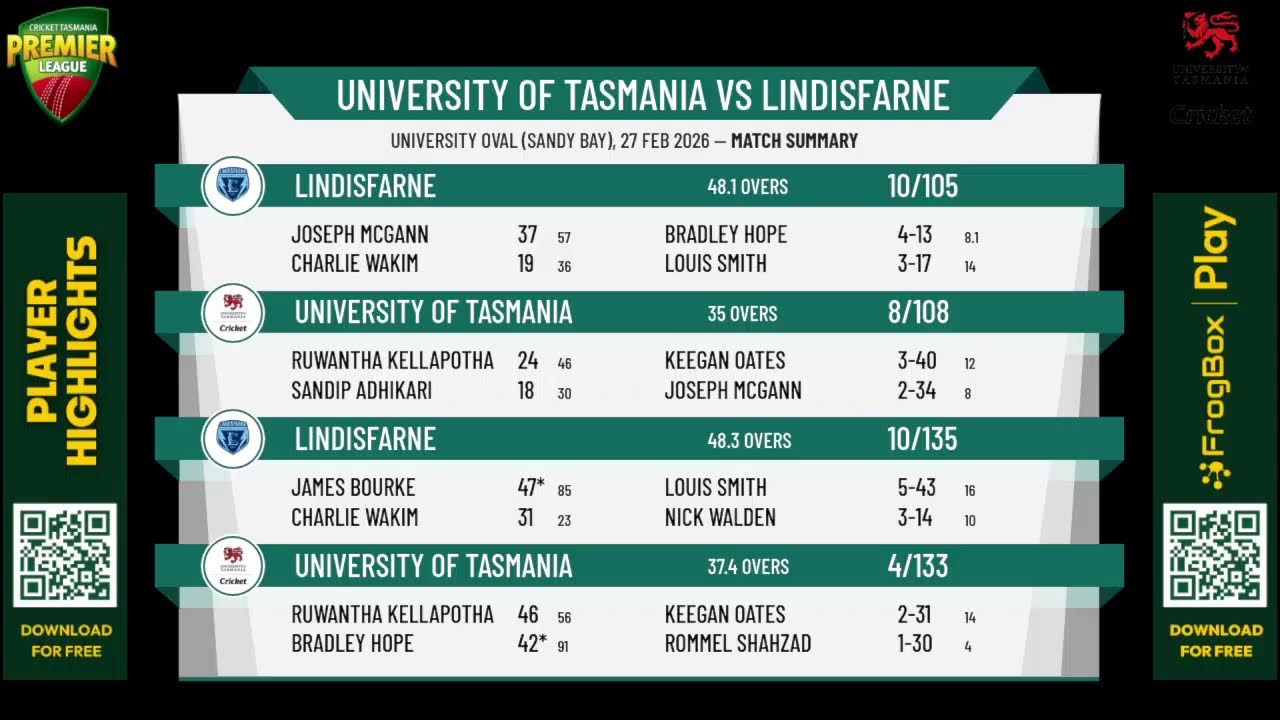 University of Tasmania v Lindisfarne
