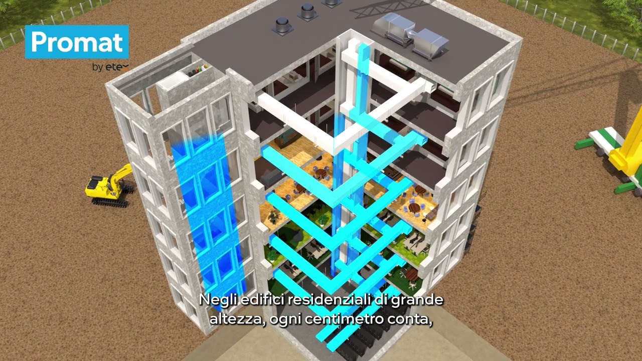 Come i sistemi PROMADUCT® proteggono il tuo edificio?