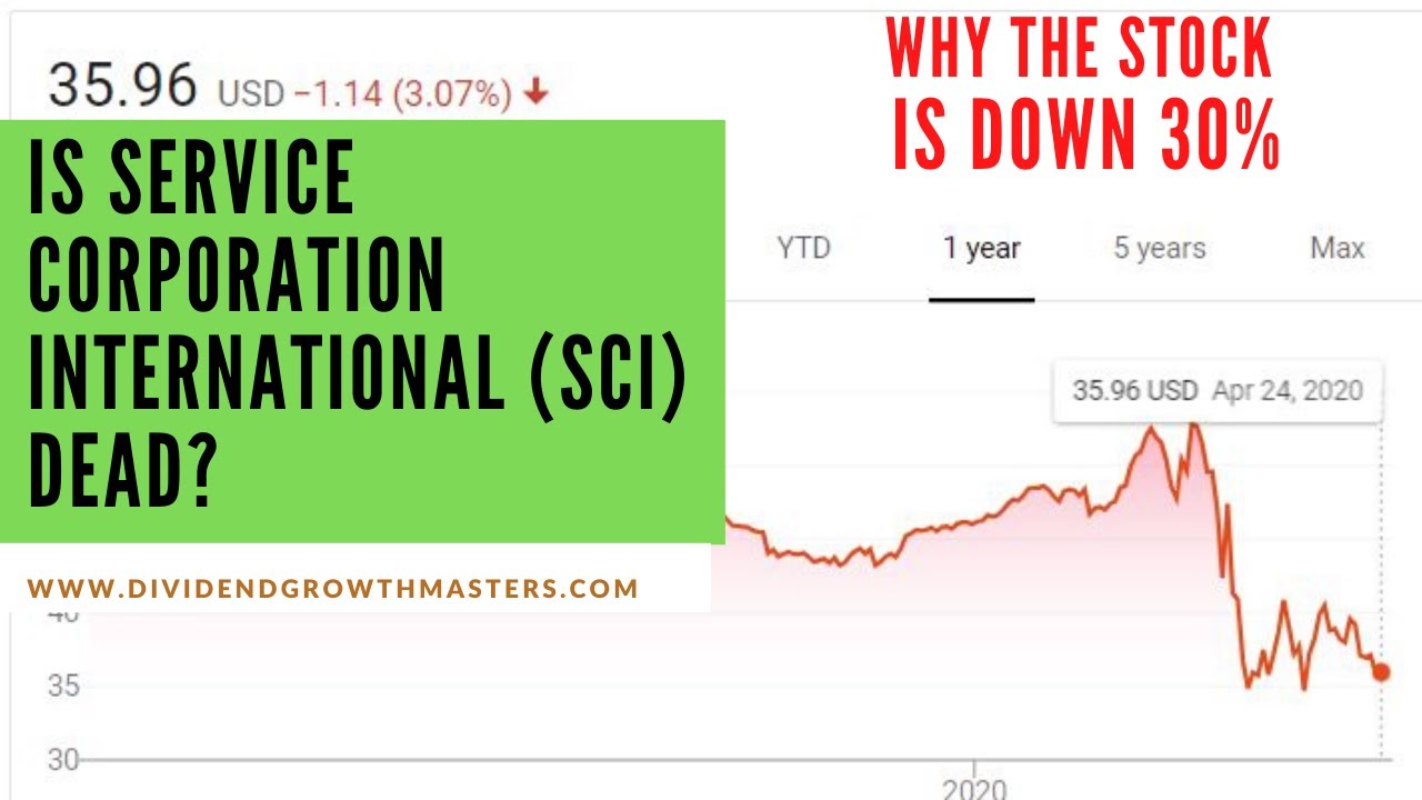Service Corporation International (SCI) Dividend Stock Analysis Update