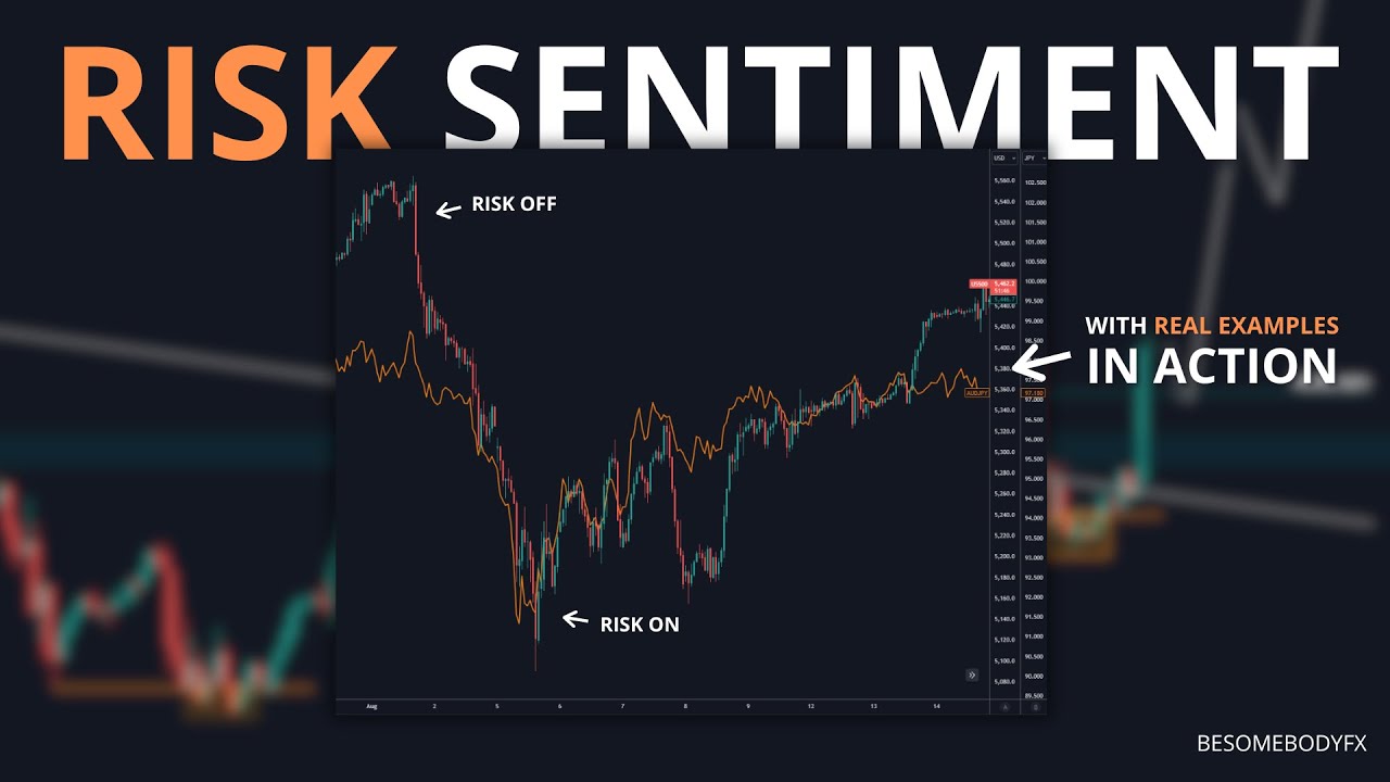 A Trader's Guide To Risk Sentiment In Forex Trading - From Theory To Action
