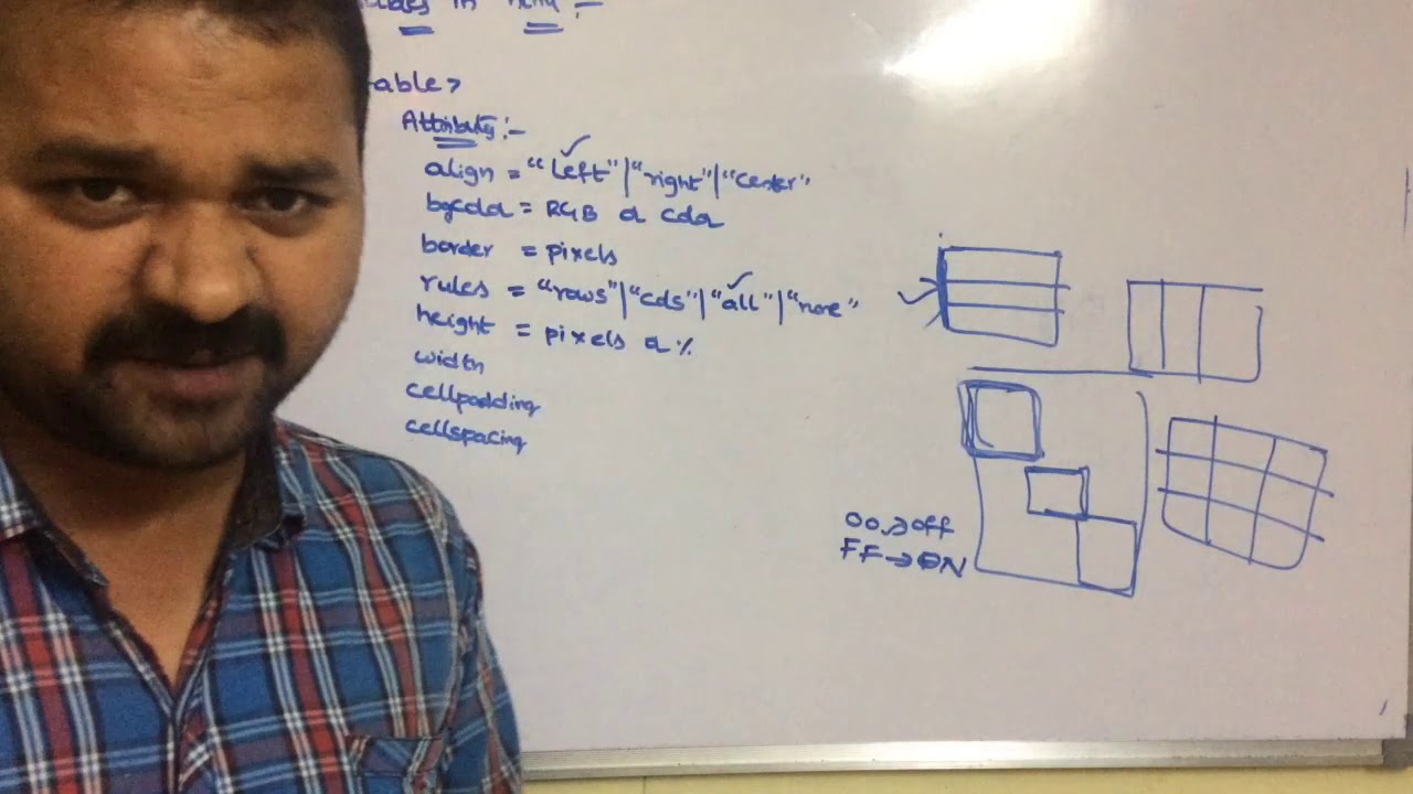 Tables in HTML