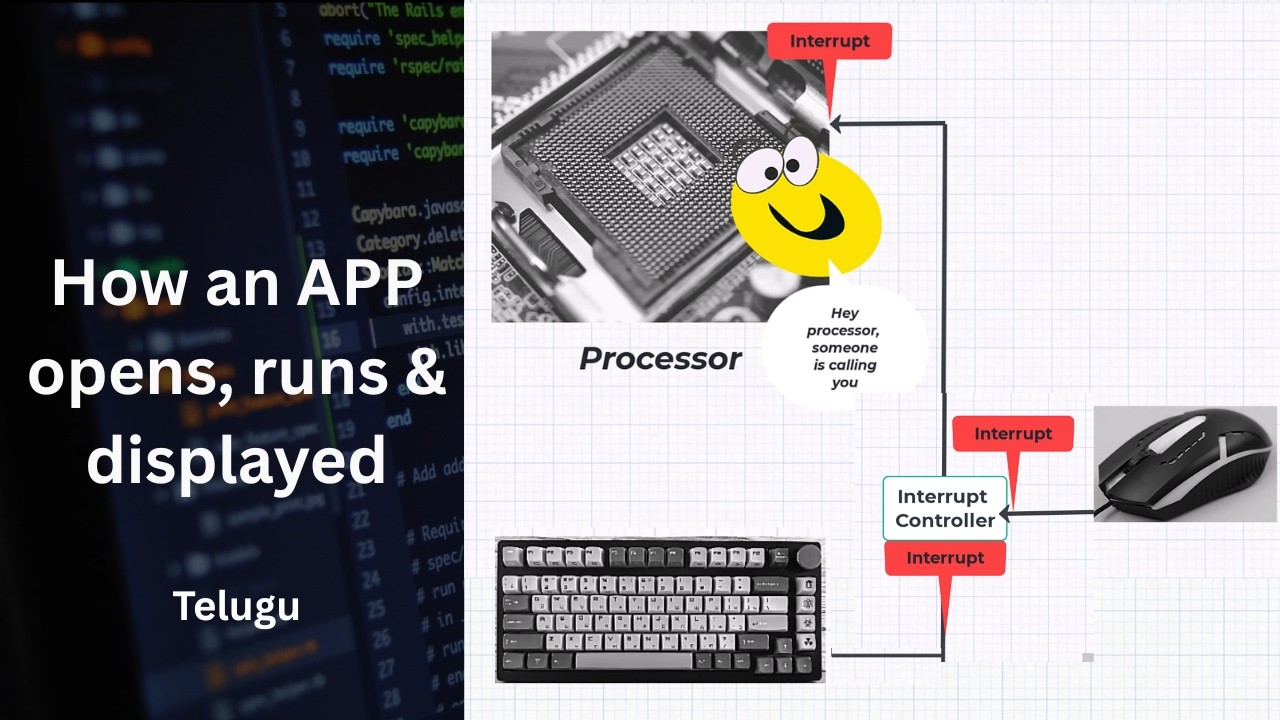 What Happens When You Click an App ? (Telugu)