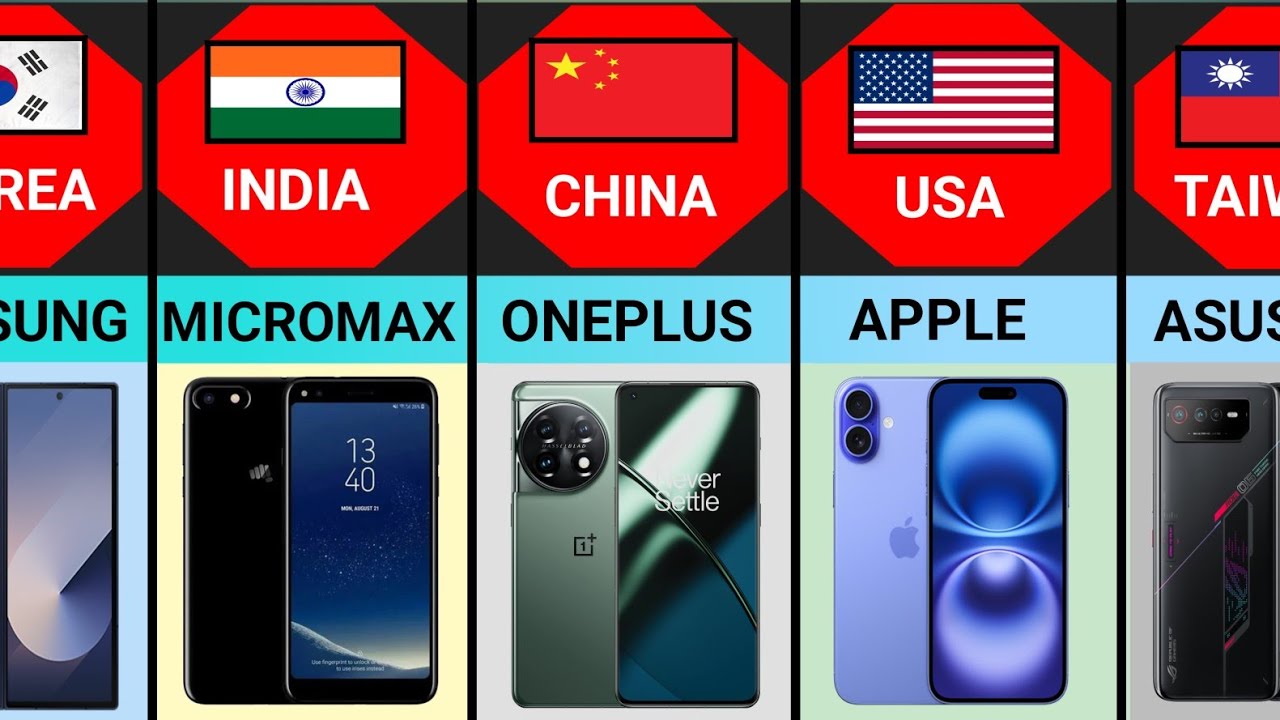 MOBILE PHONE Brands From Different Countries 