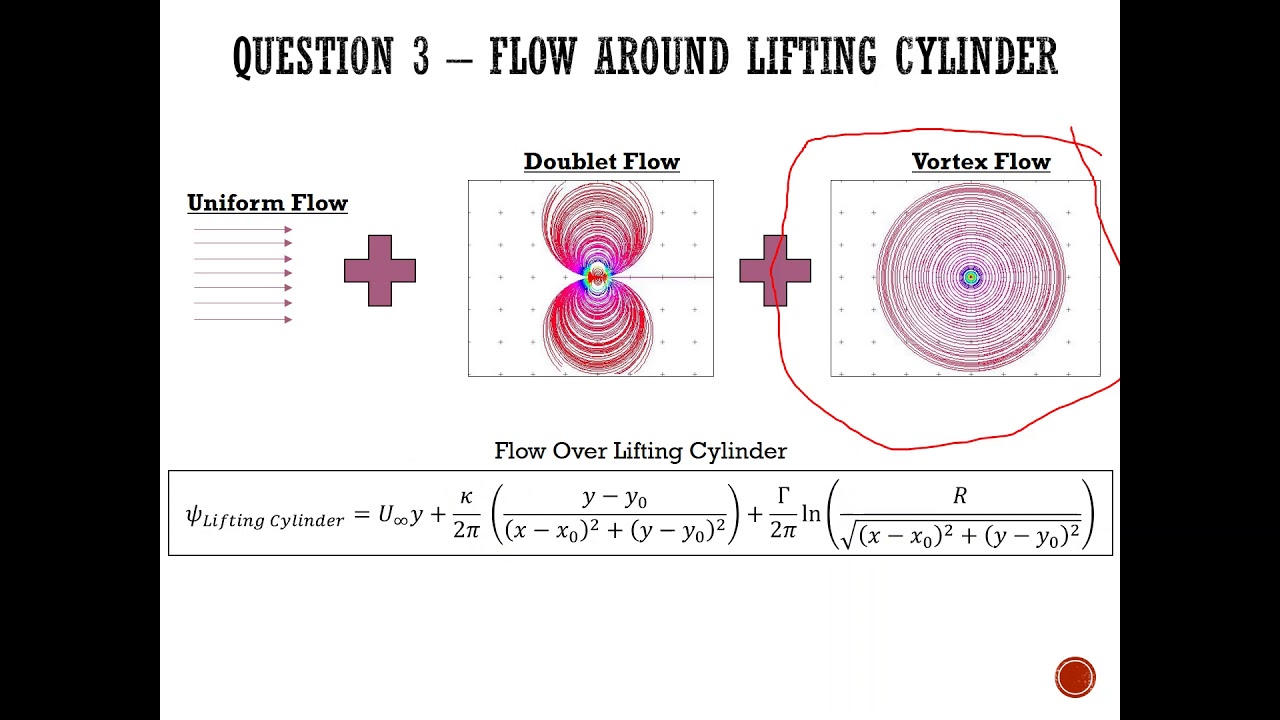 Elementary Flows HW Discussions
