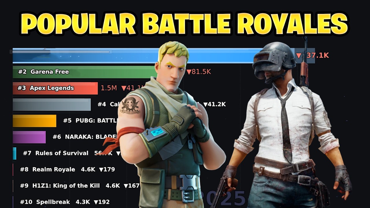 Biggest Battle Royale Games of 2026  | Big Data Race
