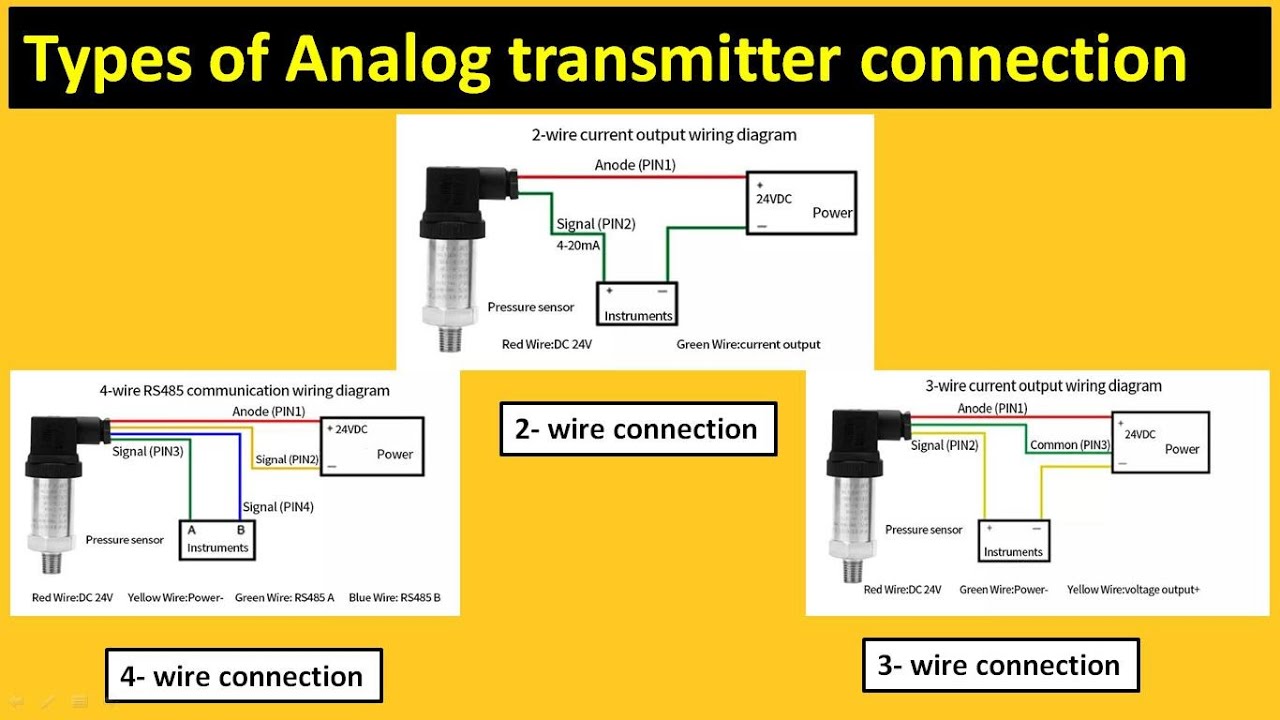 analog signal connection.2 wire 3wire ,4wire connection .(in hindi)