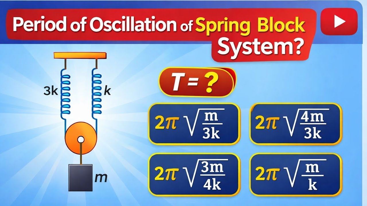 Time period of spring block systemll SHM Question ll How to find k equivalent