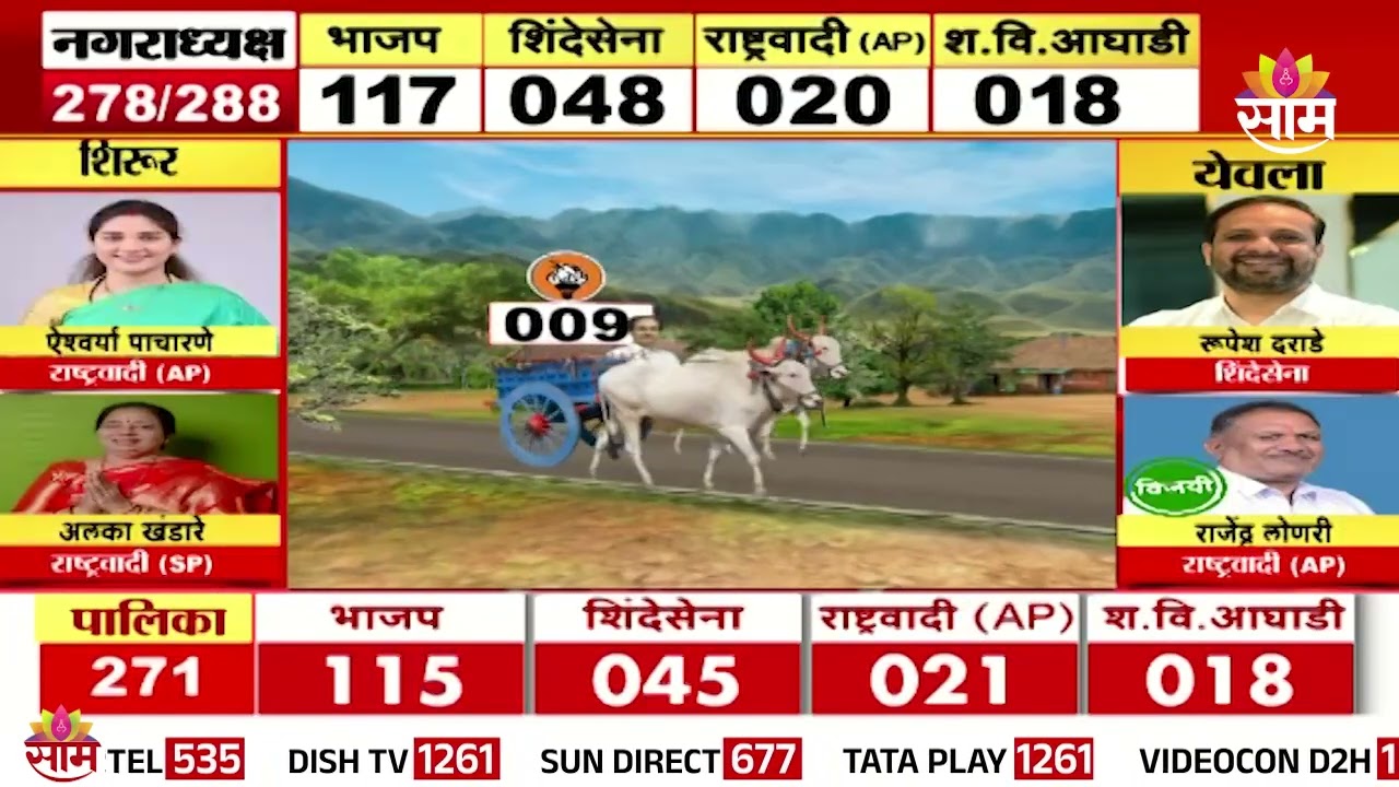 पैठणमध्ये गुलाल कोणाचा? दोन्ही शिवसेनेमध्ये काटे की टक्कर | Paithan Election Updates