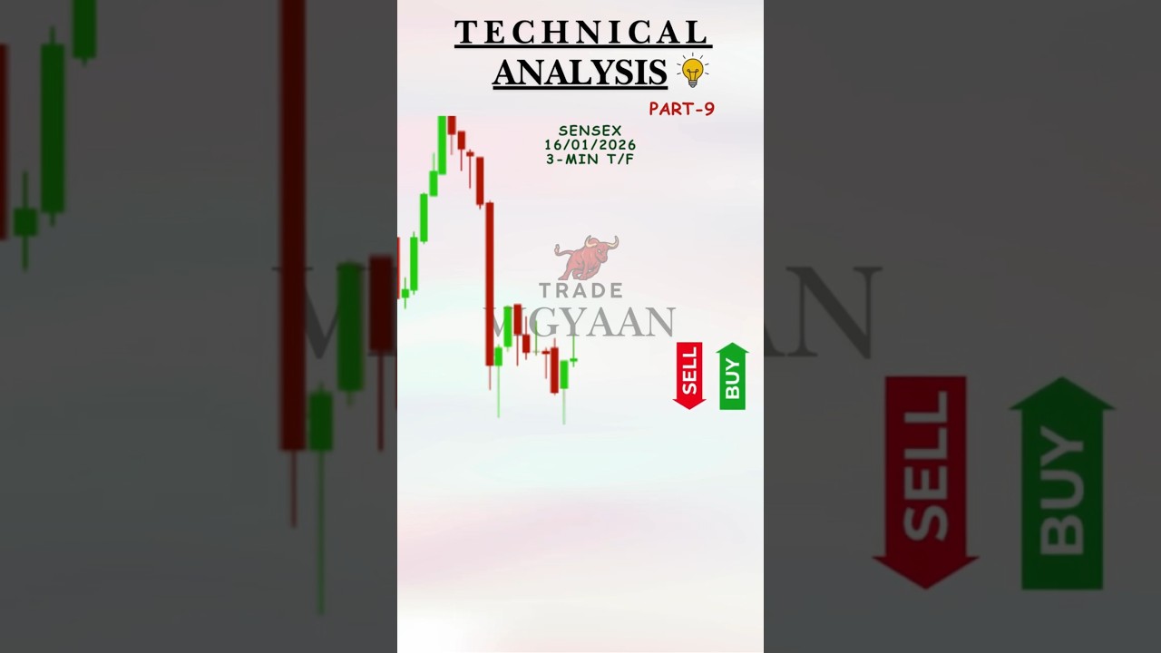 😱 Buy Or Sell..?? ✅ Check your trading skills  