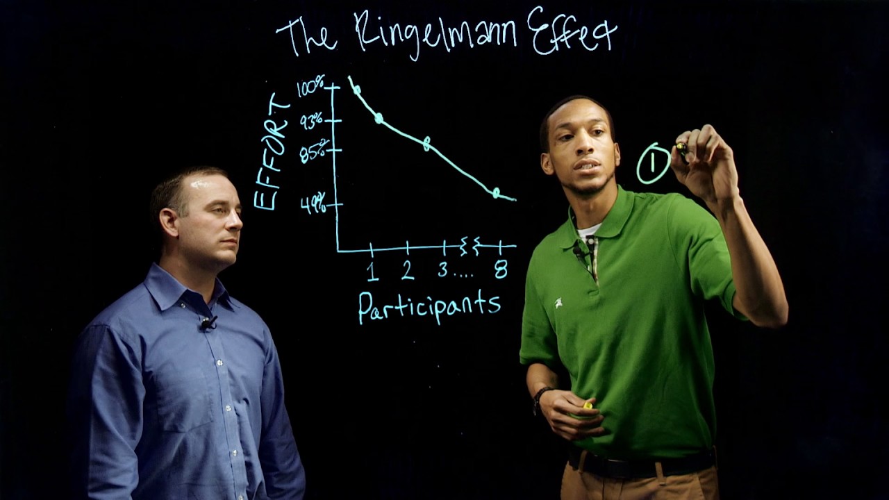 Sport Psychology | The Ringelmann Effect