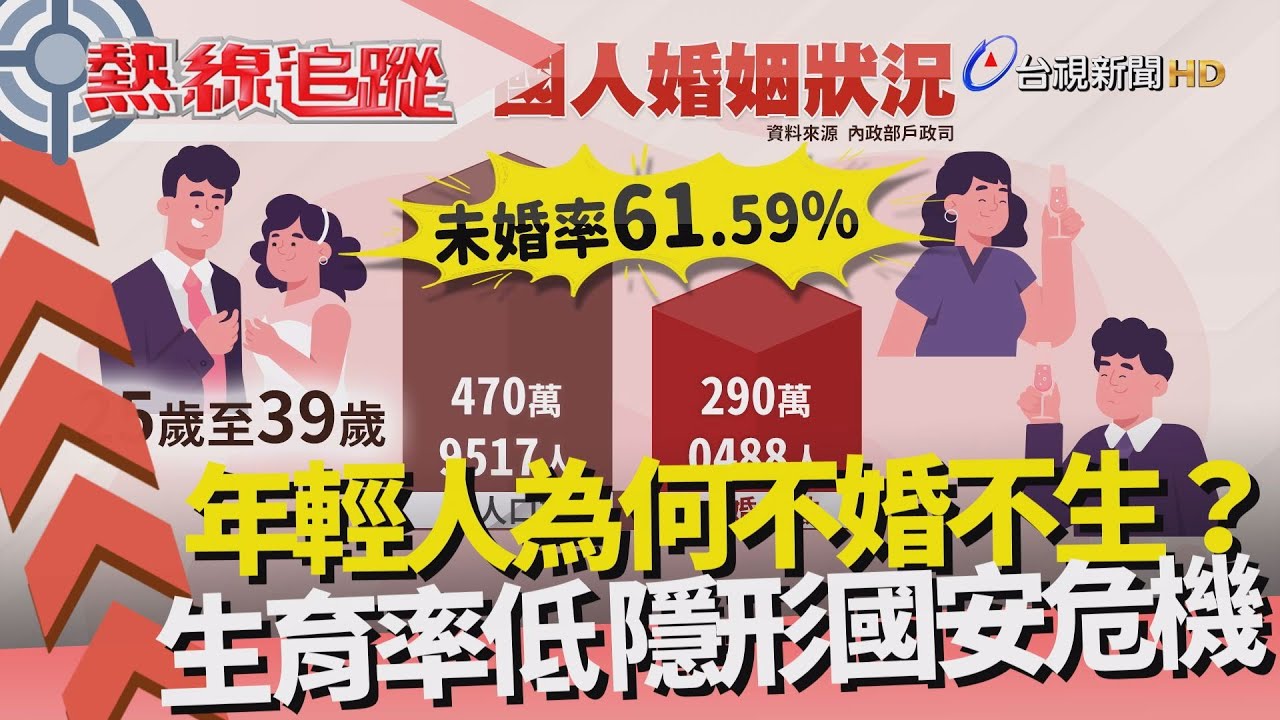 熱線追蹤-年輕人怎麼想 為何不婚不生