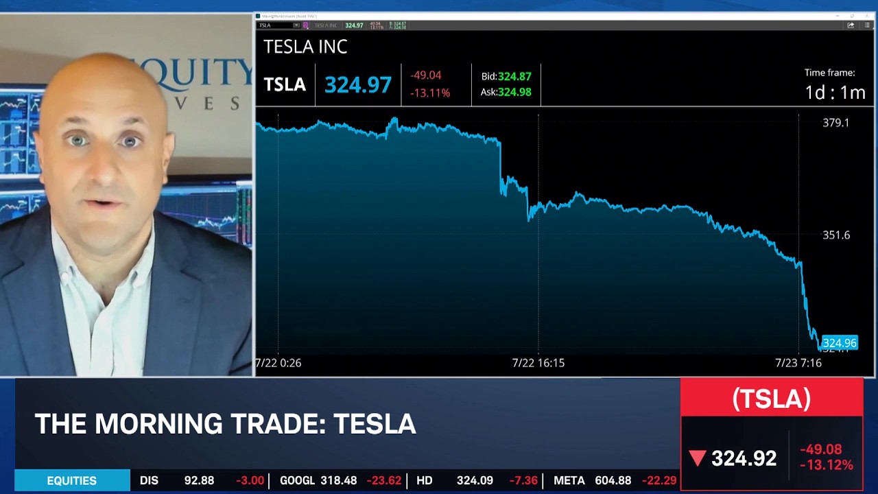 TSLA Worst SPX Performer After Earnings, Investors Hit Brakes on CapEx Raise