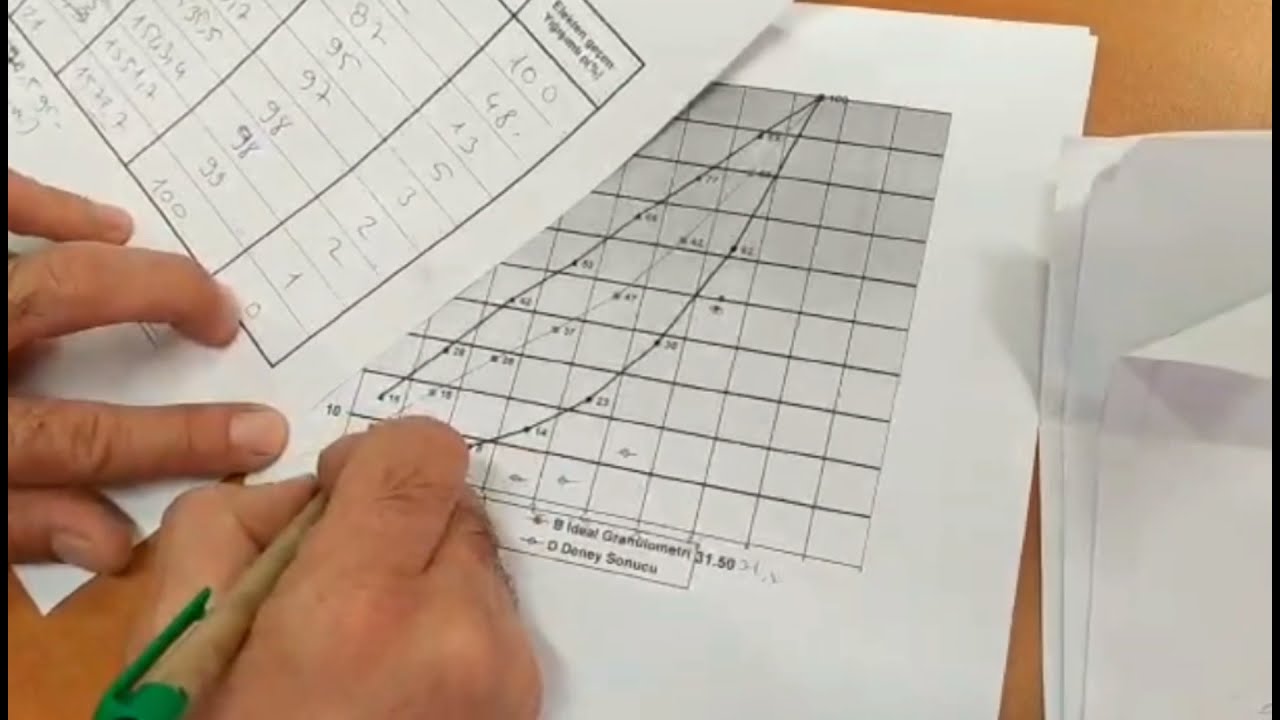 Agrega Deneyleri,  Agregalarda tane dağılımı ve grafik oluşturma,  Agregate tests.