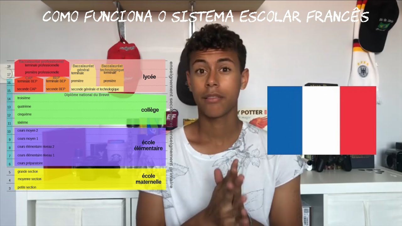 Como funciona o sistema escolar Francês