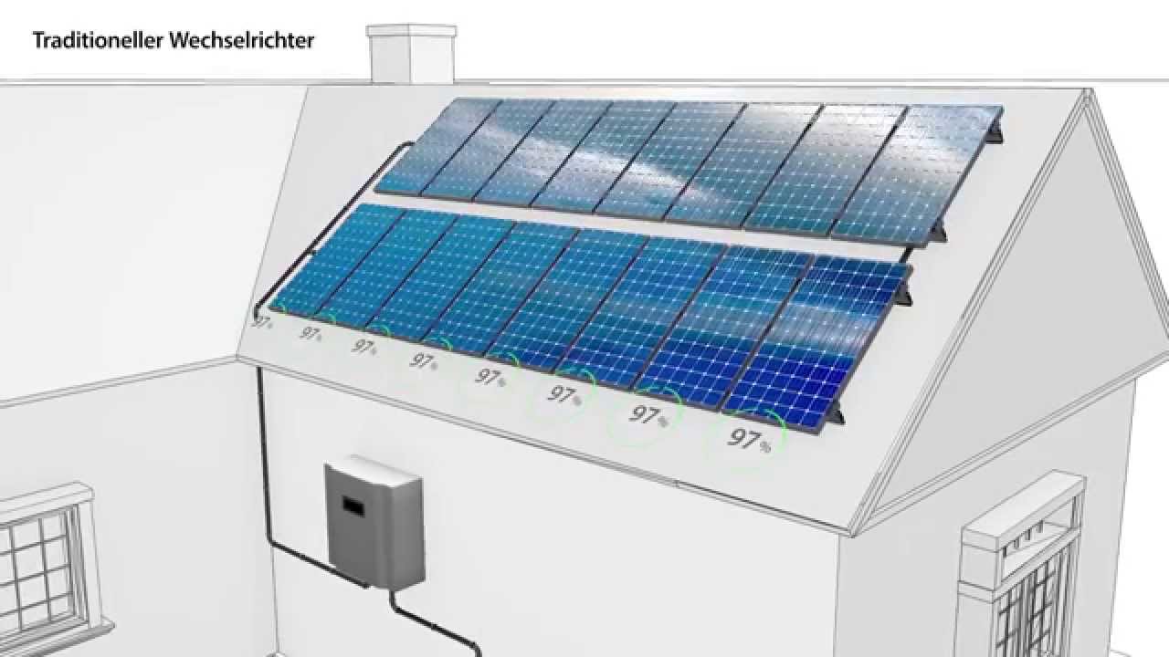 Strang-, Mikro- und der SolarEdge DC-optimierte Wechselrichter im Vergleich | Deutschland