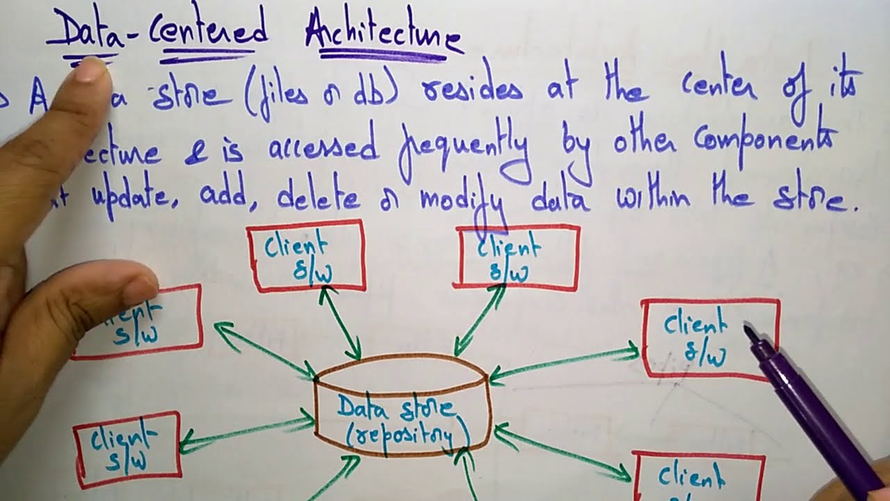 Architectural styles | Part-1/2 | Software Engineering | SE | Lec-60 | Bhanu Priya