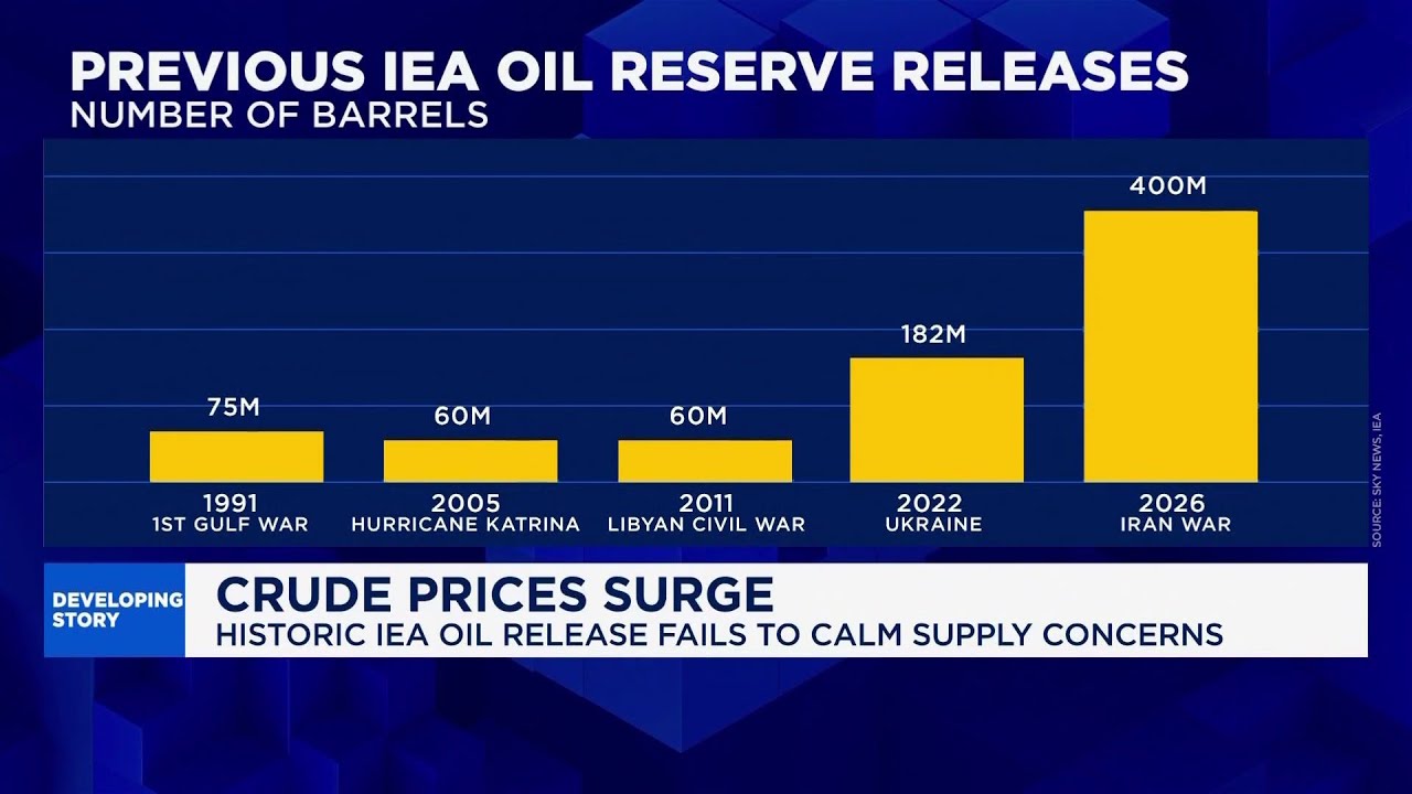 Почему рынки игнорируют рекордный объем добычи нефти?