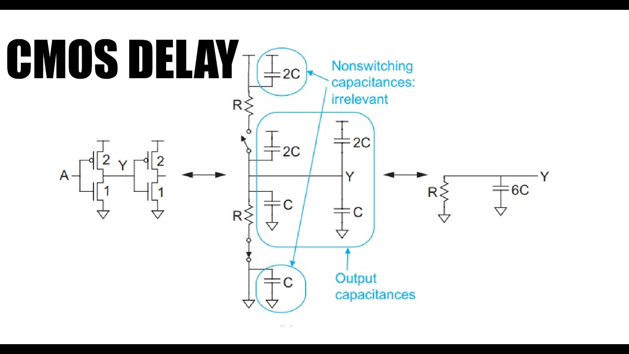 CMOS VLSI Delay Analysis | RC Delay, Elmore Delay, Logical Effort & Path Optimization