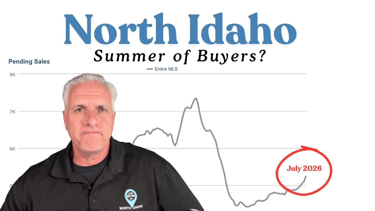 North Idaho Real Estate Review | July 2026