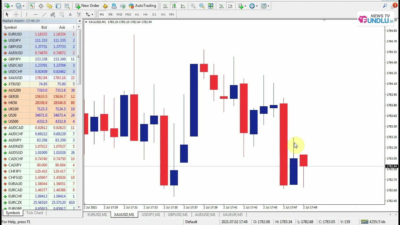 Fx Part 58 - Forex Fundamental and Market Watch Ctrl M - Important News in a month