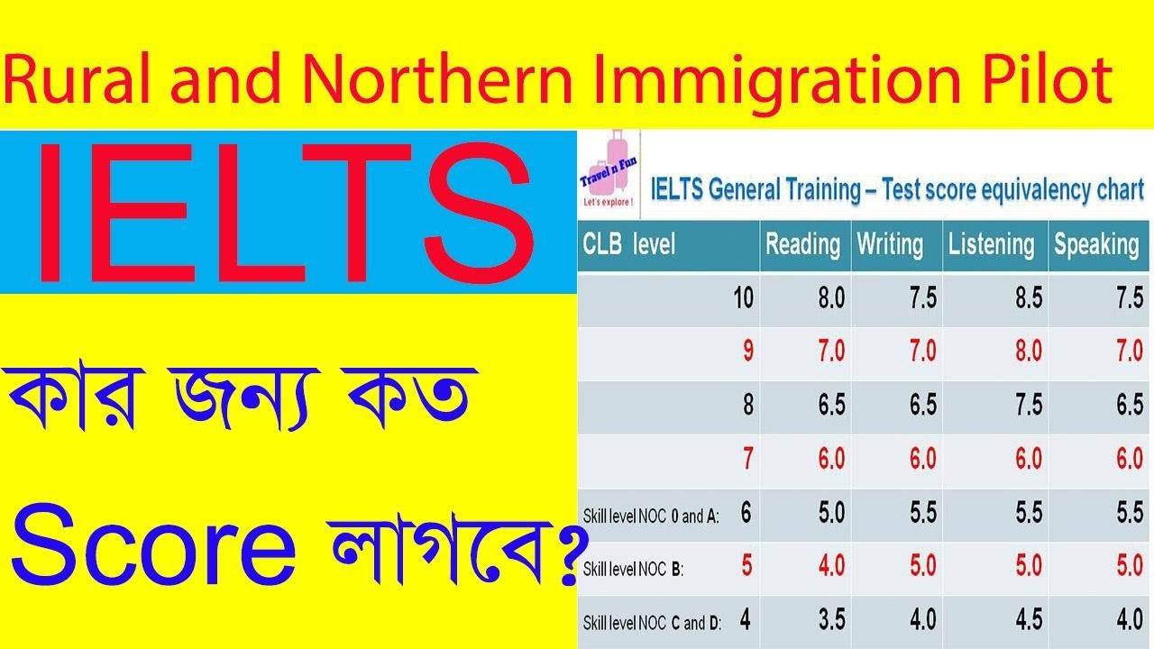 IELTS ! কার জন্য কত Score লাগবে? Rural and Northern Immigration Pilot 2019 #Canada #IELTS