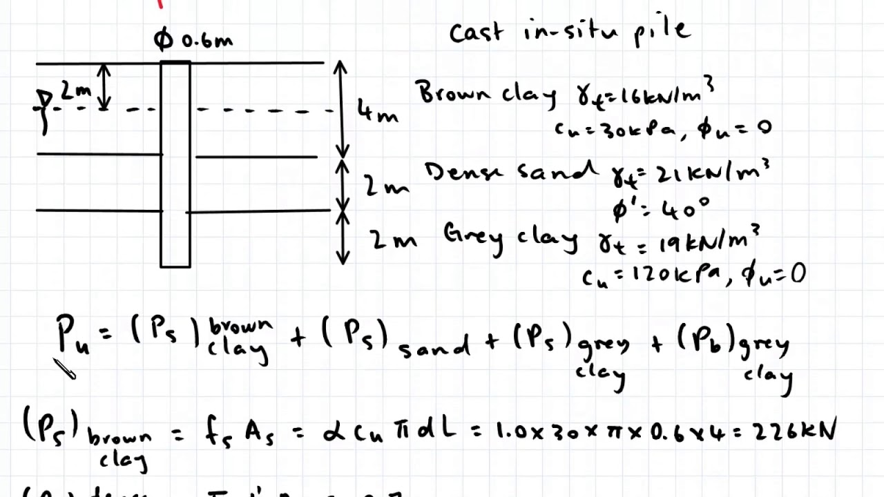 20.3 Axial Capacity of Single Piles Example