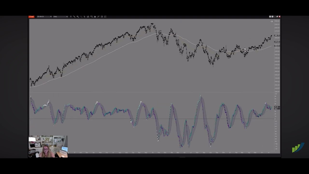 Discussing market expectations 5/27/25 !