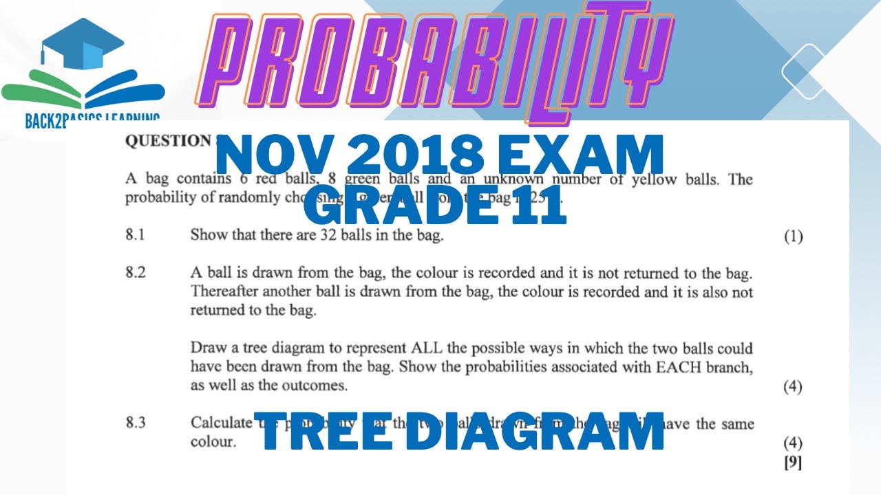 PROBABILITY GRADE 11| TREE DIAGRAM EXAM NOV 2018