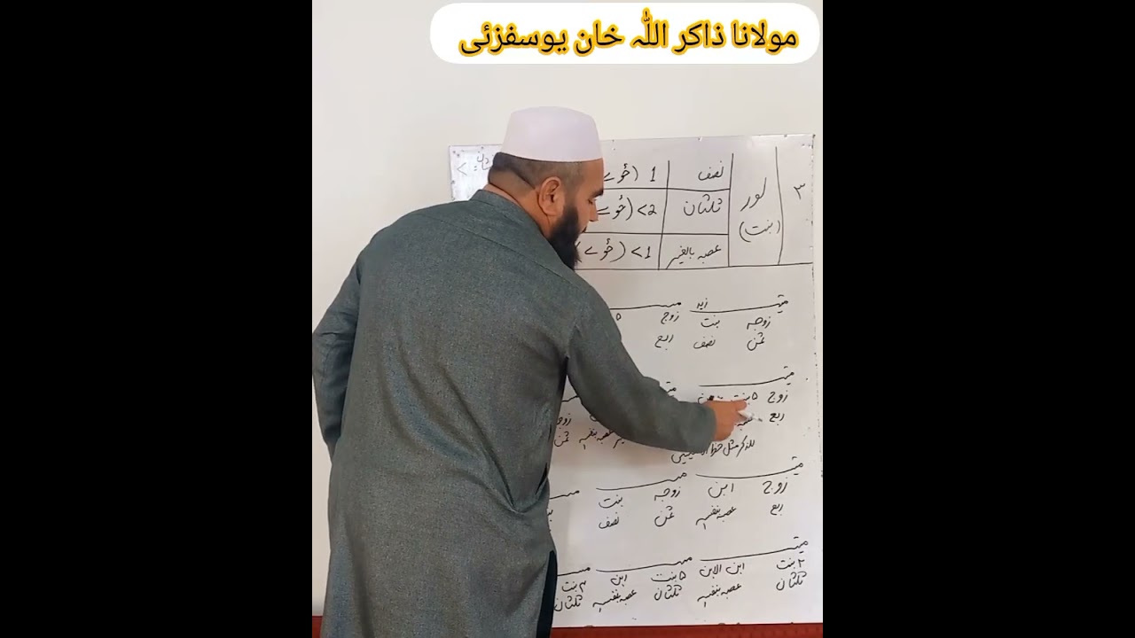 علم میراث کورس درس نمبر 7 #روزہ#جنت#دعاء#ثواب#فضیلت