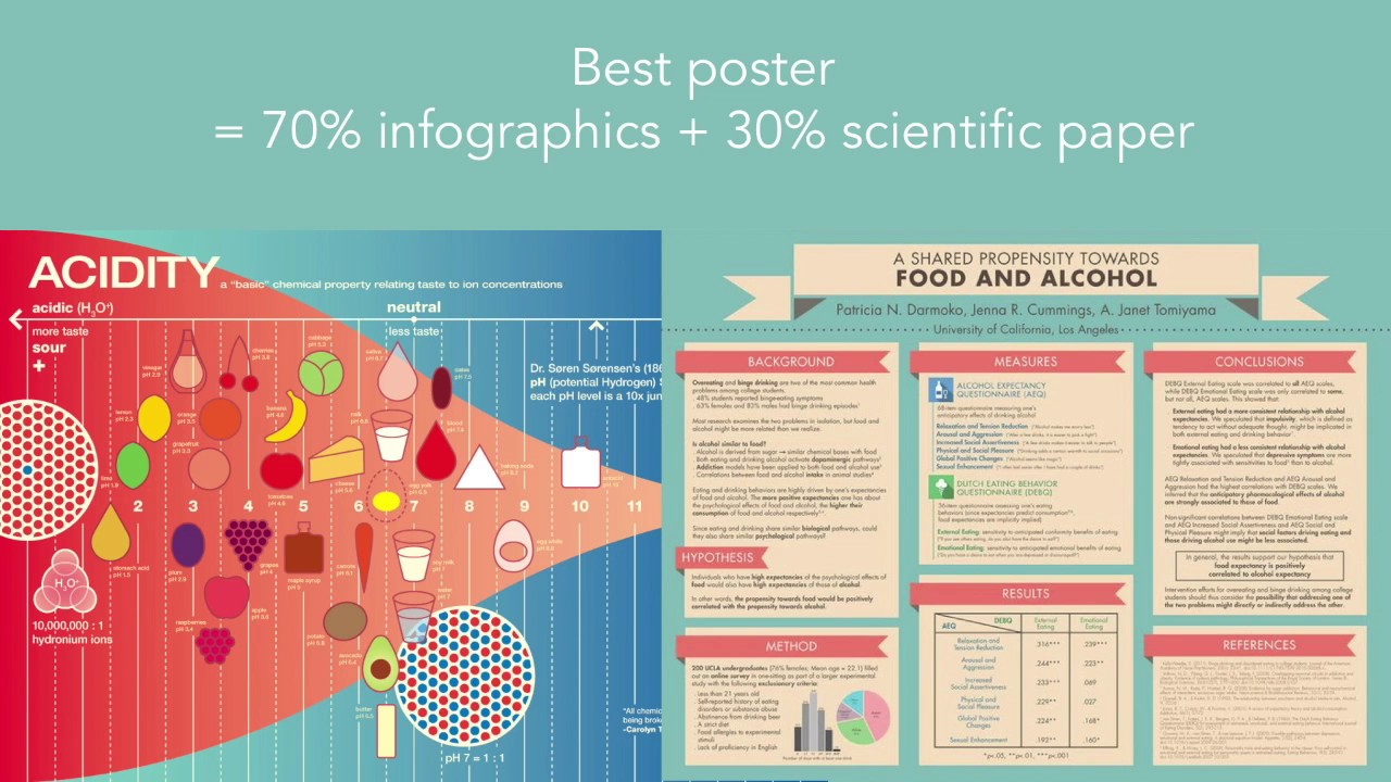 How to make the best scientific poster - Tips and Tricks