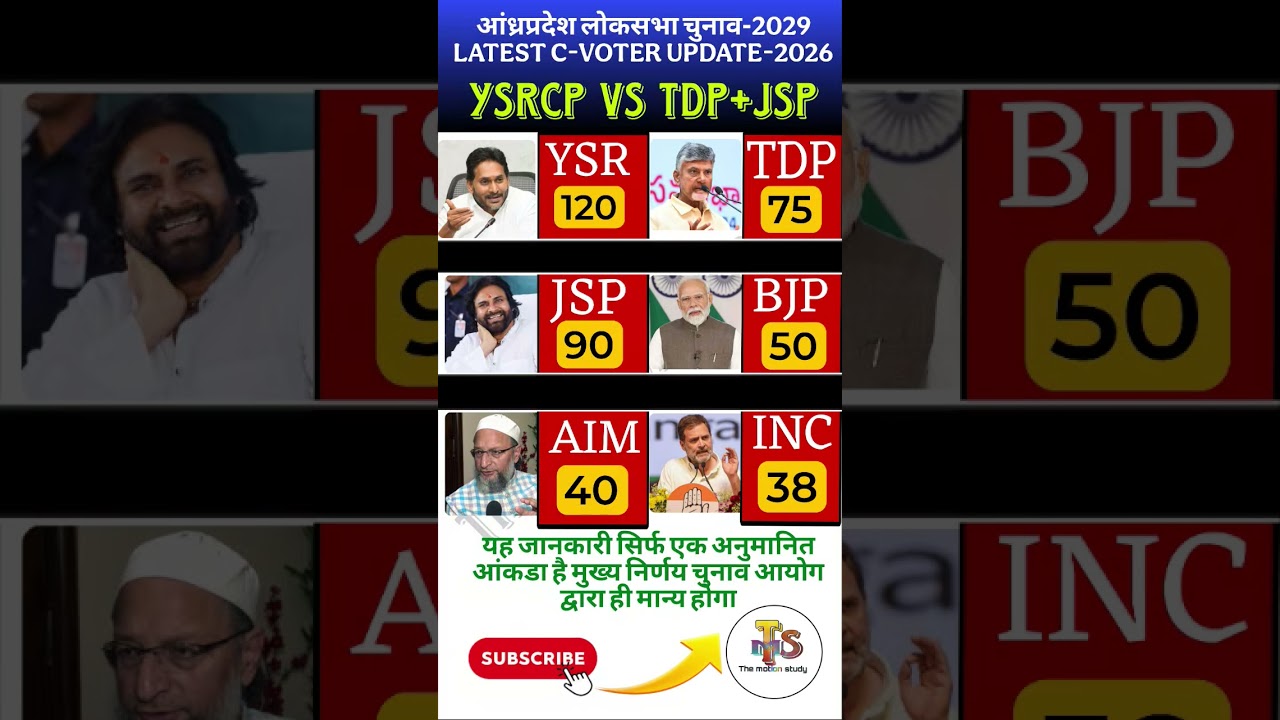 Andhra Pradesh Lok Sabha 2029:YSRCP vs TDP+JSP!&bull;&bull;Latest C-VoterSurvey Update 2026 #ysrcp #tdp