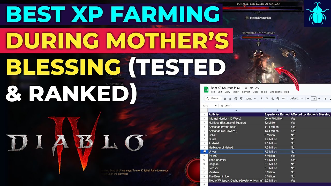 Diablo 4: Best XP Farming During Mother’s Blessing (Tested & Ranked)