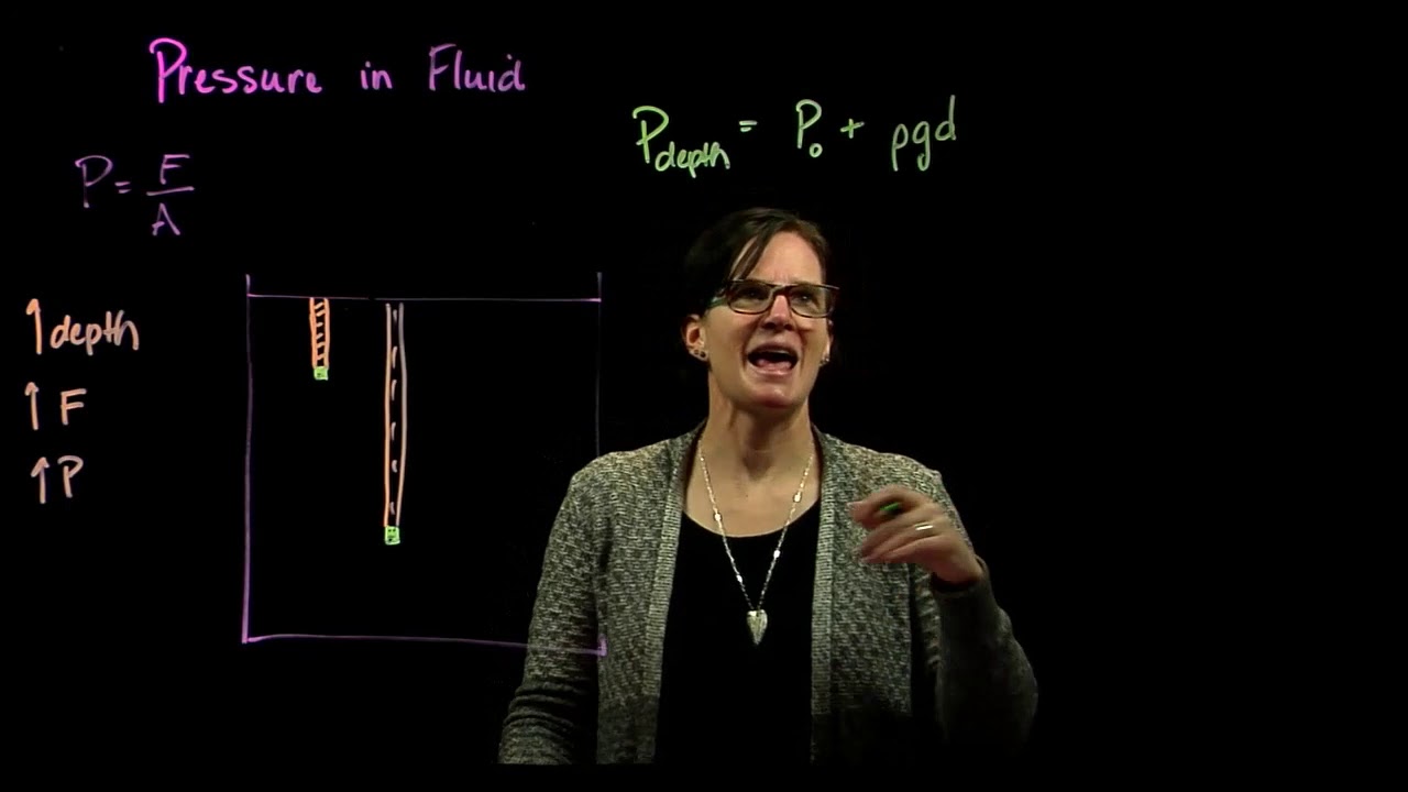 Pressure in Fluids Mini lecture with example