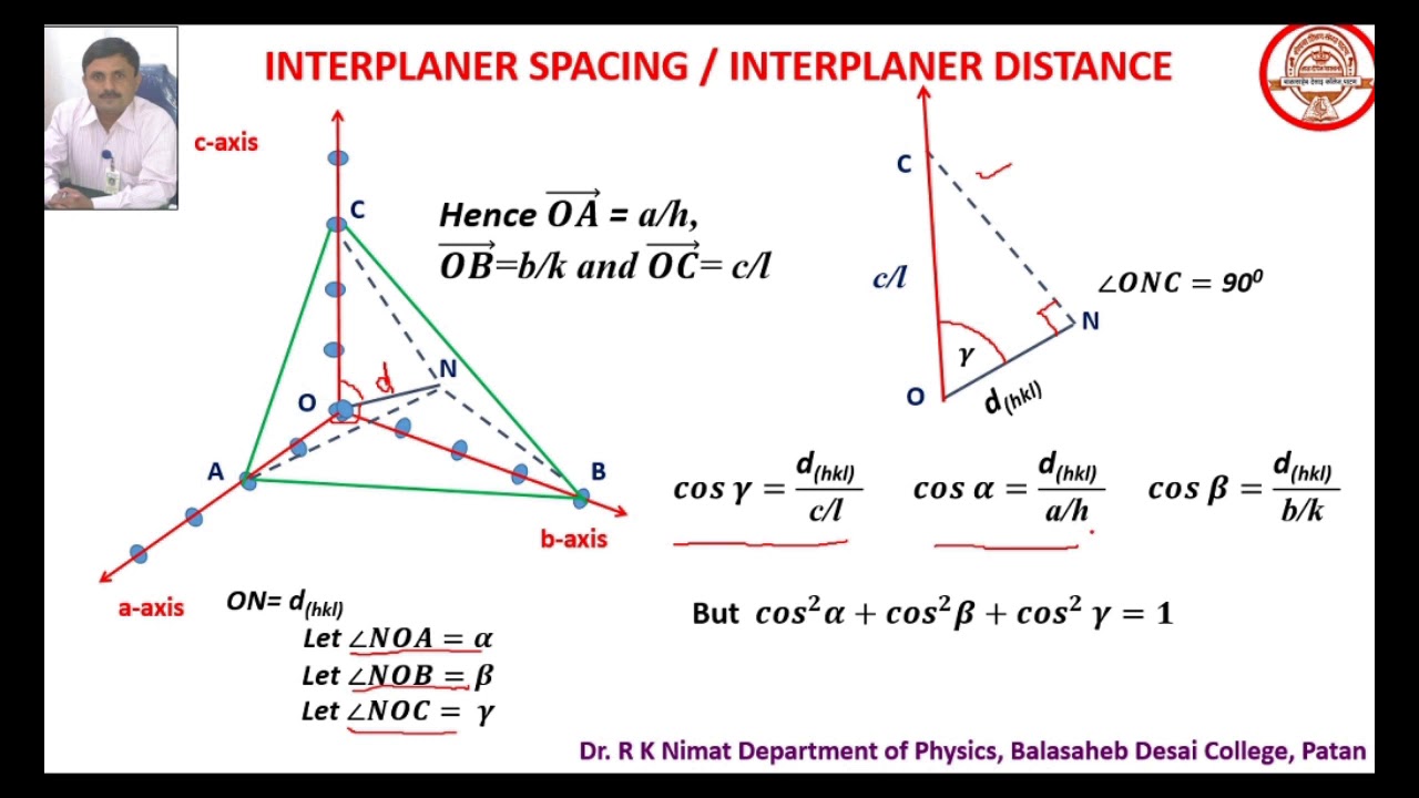 Interplaner spacing by Dr. R K Nimat