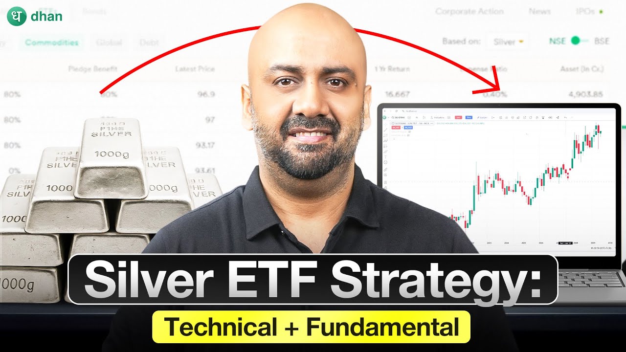 How to Trade Silver ETFs: Full Strategy (Technical + Fundamental) | Dhan