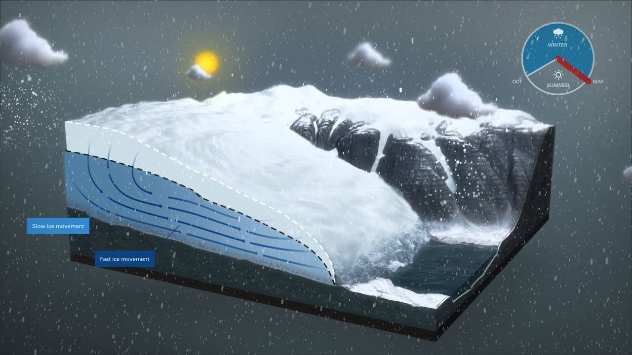 Accumulation