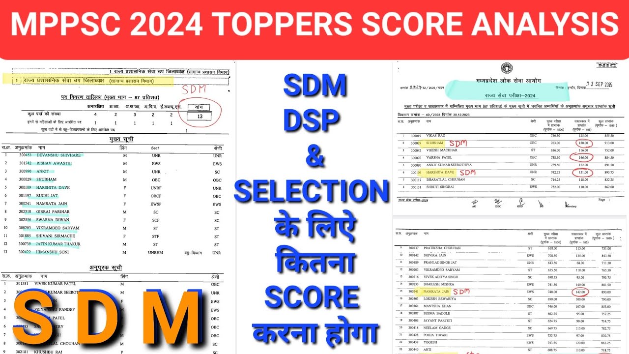 Mppsc final result 2024 out ! Toppers score for sdm dsp and selection #mppsc2024 #topper #score #sdm