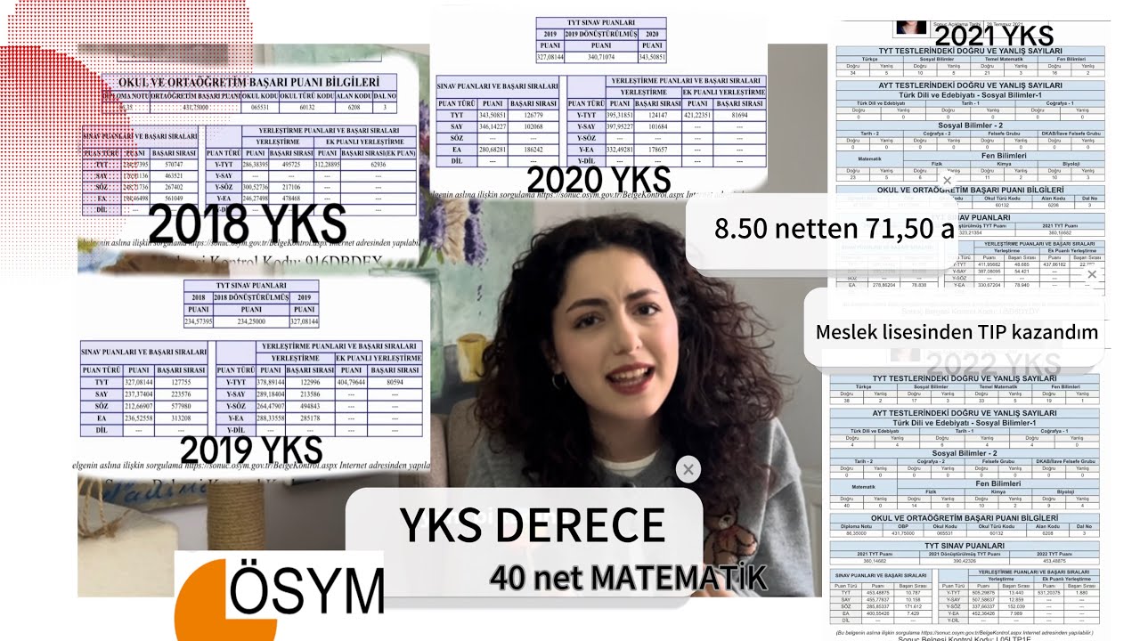 BARAJ ALTINDAN TIP FAKÜLTESİNE| 4 SENE MEZUNA KALDIM  #ayt #tyt #yks