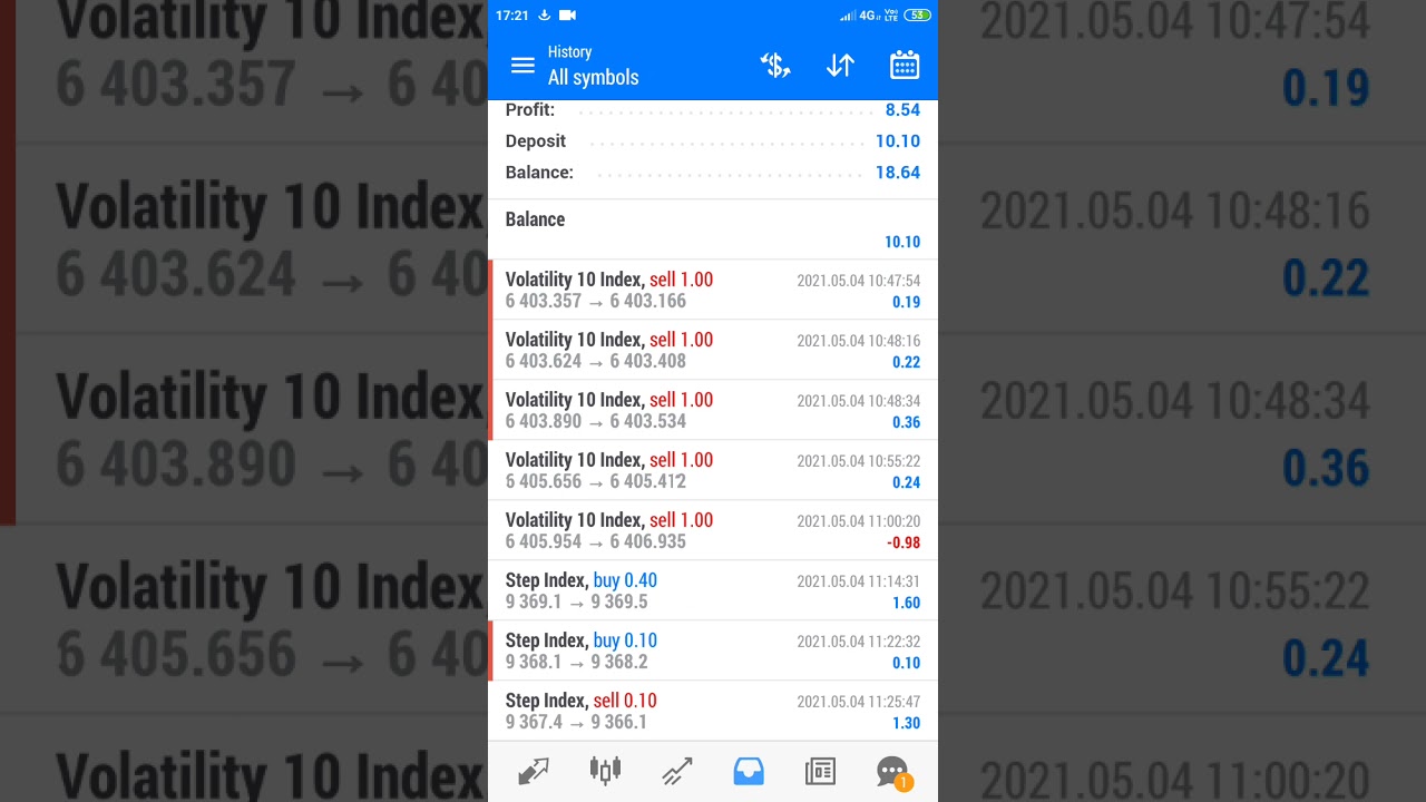 Mobile strategy to grow 10$ account on vix