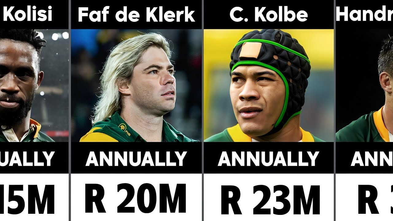Springboks Players Salaries/Payrolls 2026