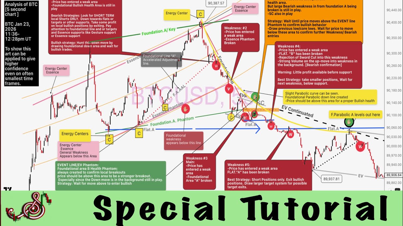 JSong's Special Advance Tutorial  | Jan 24, 2026
