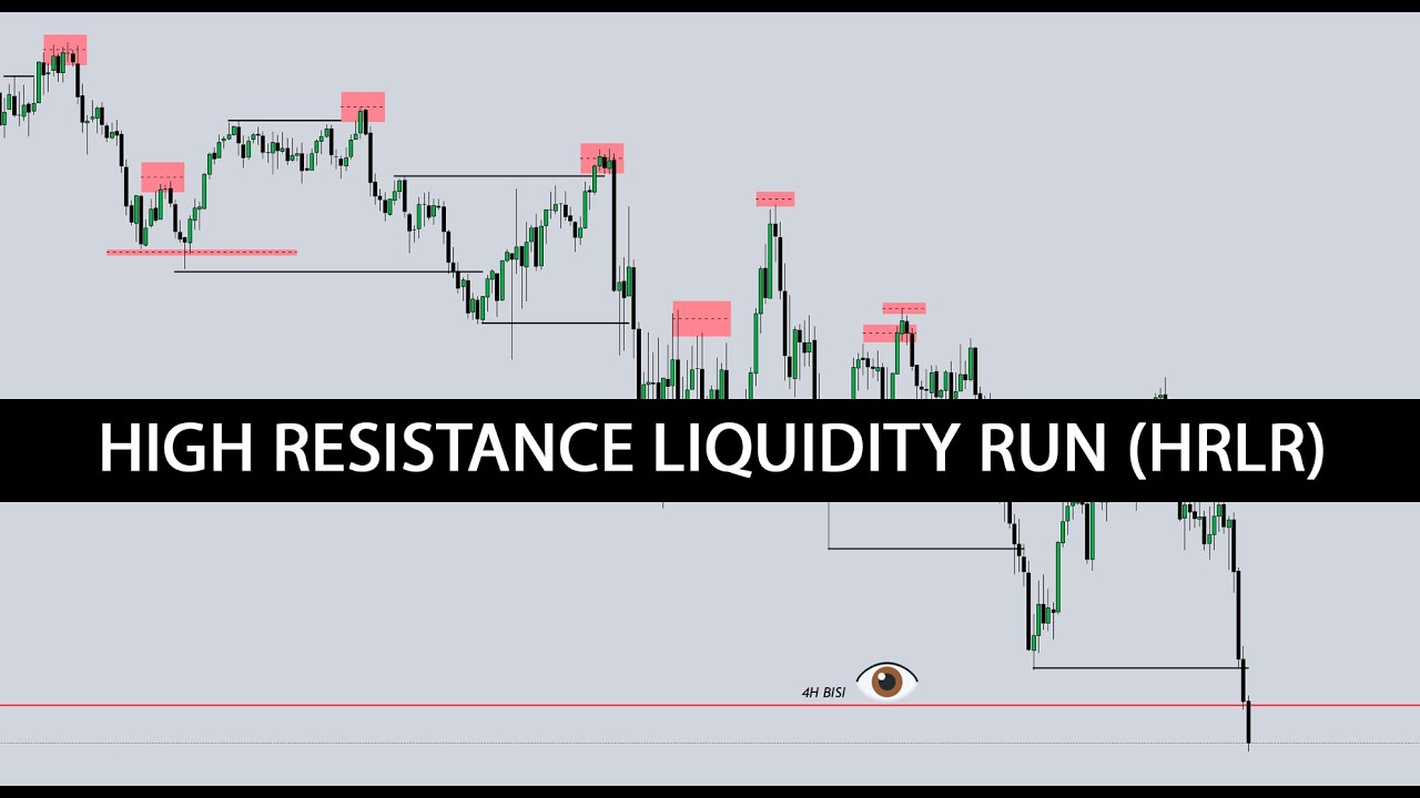 Mentoria Ep. 53 - HIGH RESISTANCE LIQUIDITY RUN (HRLR) LIQUIDEZ ALTA RESISTENCIA AVANZADA EN SMC