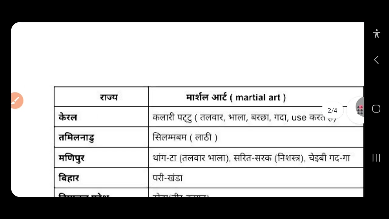 Martial art and Drawing ( मार्शल आर्ट और चित्रकला) 