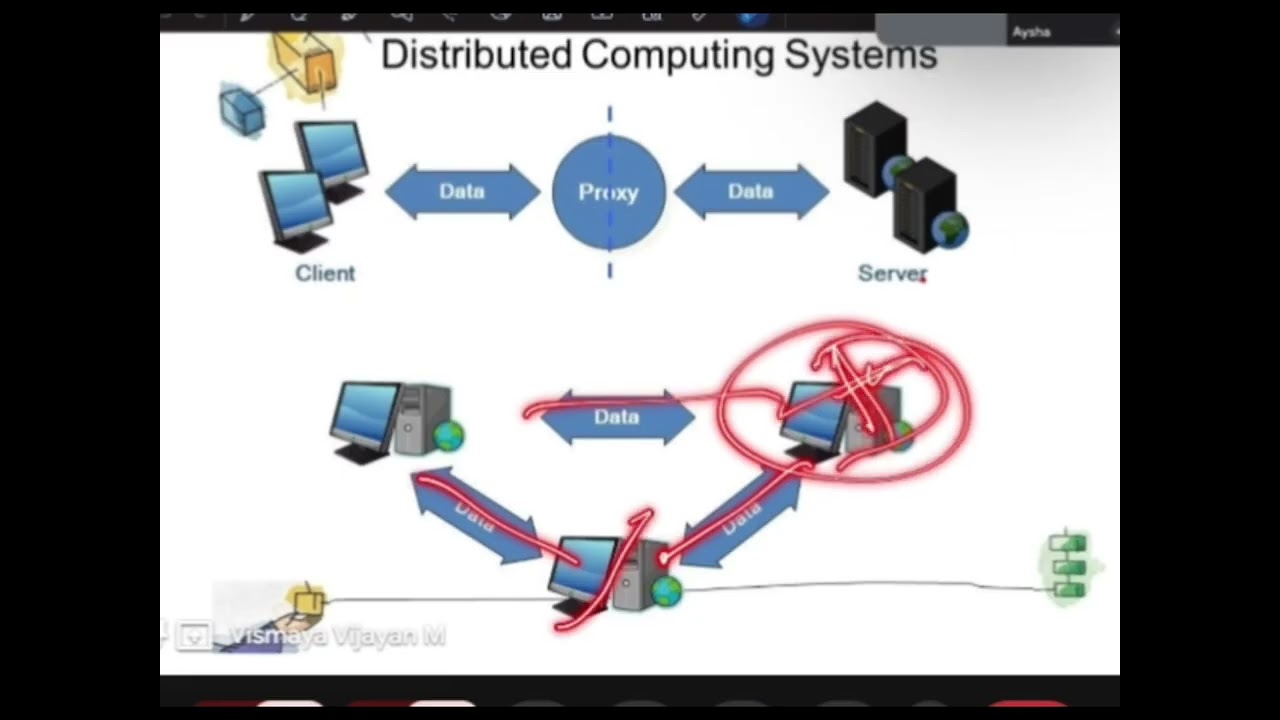 CHAPTER 11 : ADVANCES IN COMPUTING