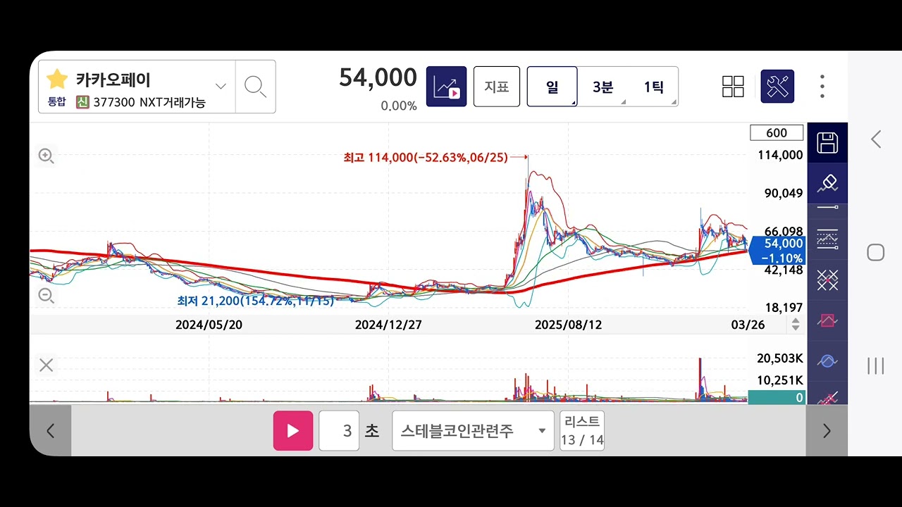 스테블코인 관련주 아이티센글로벌 헥토파이넨셜 미투온 다날 NHN Kcp 핑거 카카오뱅크 카카오페이