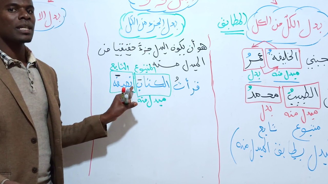 البدل وأنواعه وإعرابه ( المتوسط + الثانوي)